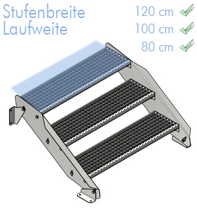 stufenweite-check