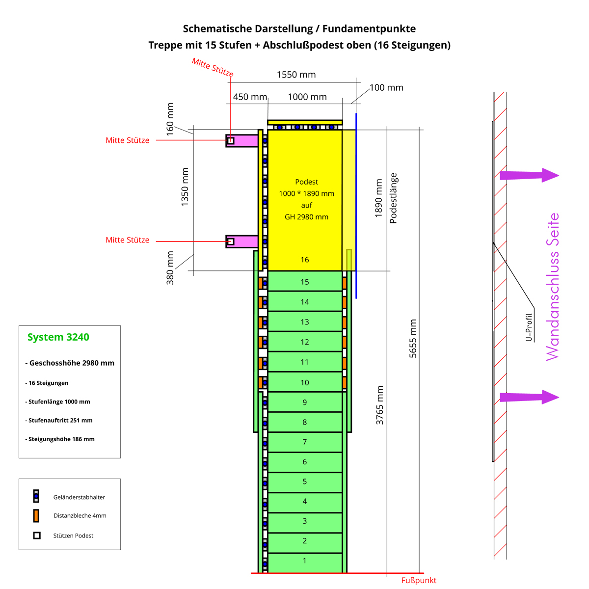 Draufsicht OPTIGO Treppe 15 Stufen 100 cm mit Podest 189 = 16 Steigungen, plus Kragausleger Stützen
