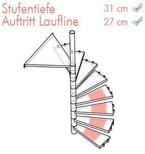 Lauflinie Treppe