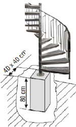 Fundament Spindel