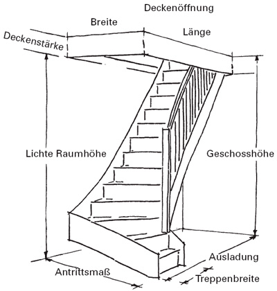 zeichnung-treppe