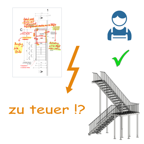 schriftliches Angebot weicht vom Shoppreis ab