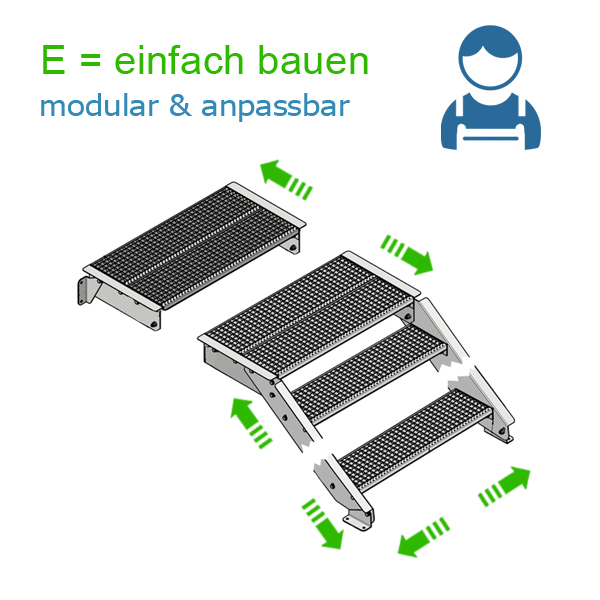 Modulare Außentreppe aus zertifiziertem Baustahl