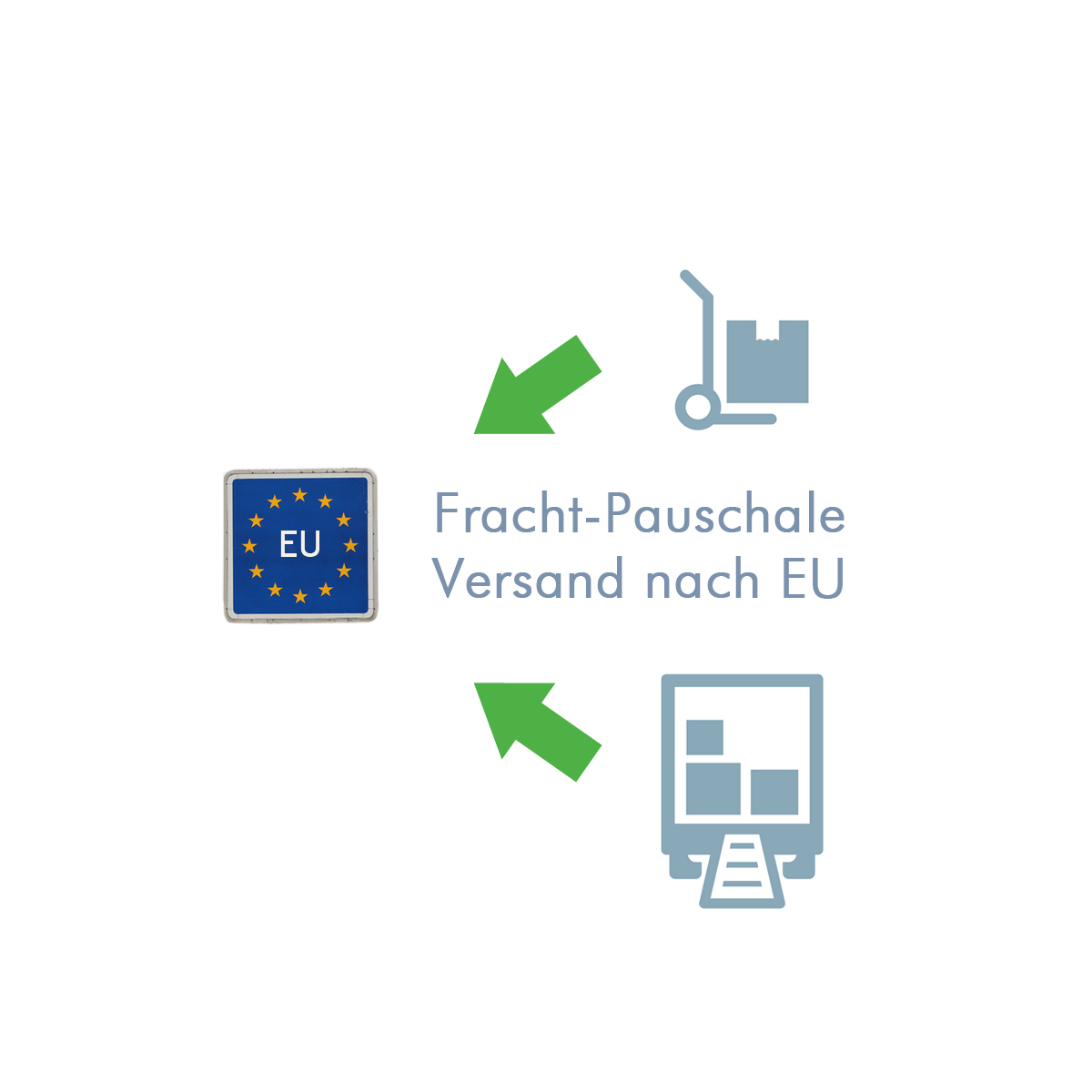 EU Lieferadresse für Schweizer Kunden