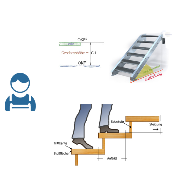 OPTIGO Modultreppe individuell bestellen