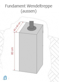 fundament-spindeltreppe