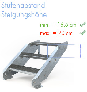 steigungshoehe-check