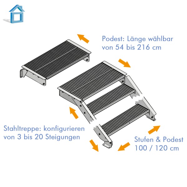 Stahltreppe Podest Bausatz