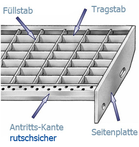 stahlstufe-komponenten