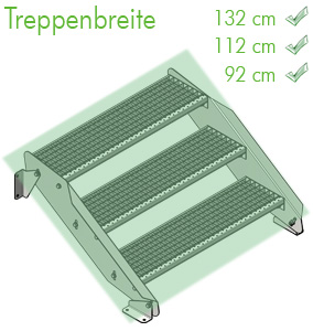 treppenbreite-check